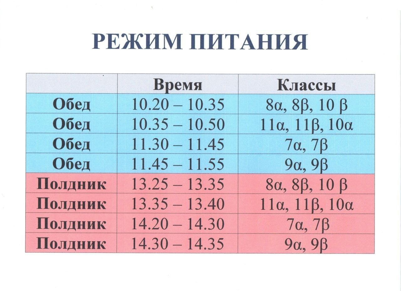 Режим питания